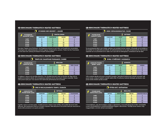 Avid Carp Benchmark ThermaTech Heated Mattress Standard 11 Avid Carp Benchmark ThermaTech Heated Mattress Standard - Afbeelding 9