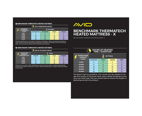 Avid Carp Benchmark ThermaTech Heated Mattress Standard 12 Avid Carp Benchmark ThermaTech Heated Mattress Standard - Afbeelding 10